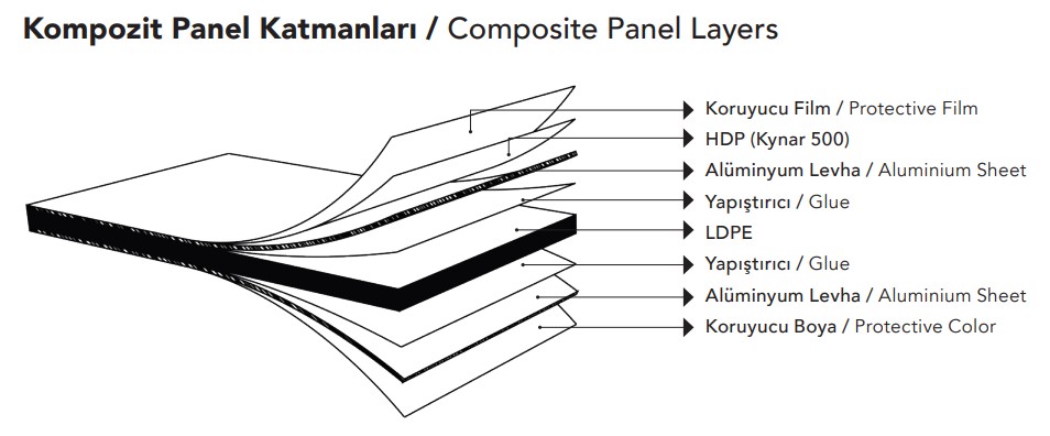 Asaş Naturalbond 1250*3200*4mm 3030 Krem Kompozit Panel detay görseli 2